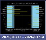 Bolygók láthatósága 20260113-20260114