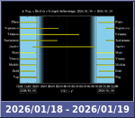 Bolygók láthatósága 20260118-20260119