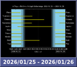 Bolygók láthatósága 20260125-20260126