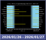 Bolygók láthatósága 20260126-20260127