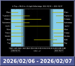 Bolygók láthatósága 20260206-20260207