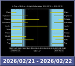 Bolygók láthatósága 20260221-20260222