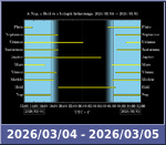 Bolygók láthatósága 20260304-20260305