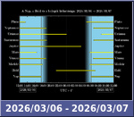 Bolygók láthatósága 20260306-20260307