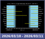 Bolygók láthatósága 20260310-20260311