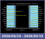 Bolygók láthatósága 20260314-20260315