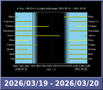 Bolygók láthatósága 20260319-20260320