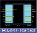 Bolygók láthatósága 20260324-20260325