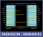 Bolygók láthatósága 20260330-20260331