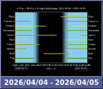 Bolygók láthatósága 20260404-20260405