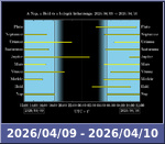 Bolygók láthatósága 20260409-20260410