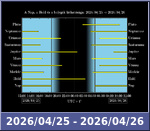 Bolygók láthatósága 20260425-20260426