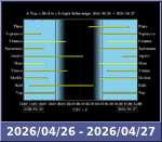 Bolygók láthatósága 20260426-20260427