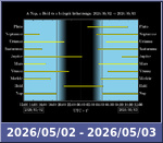 Bolygók láthatósága 20260502-20260503