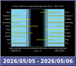 Bolygók láthatósága 20260505-20260506