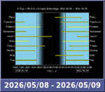 Bolygók láthatósága 20260508-20260509