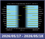 Bolygók láthatósága 20260517-20260518