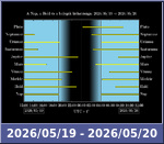 Bolygók láthatósága 20260519-20260520
