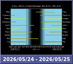 Bolygók láthatósága 20260524-20260525