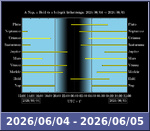Bolygók láthatósága 20260604-20260605