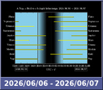 Bolygók láthatósága 20260606-20260607