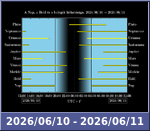 Bolygók láthatósága 20260610-20260611