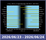 Bolygók láthatósága 20260623-20260624
