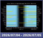 Bolygók láthatósága 20260704-20260705