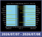 Bolygók láthatósága 20260707-20260708