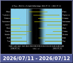 Bolygók láthatósága 20260711-20260712