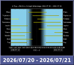 Bolygók láthatósága 20260720-20260721