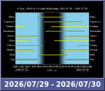 Bolygók láthatósága 20260729-20260730