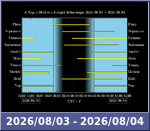 Bolygók láthatósága 20260803-20260804
