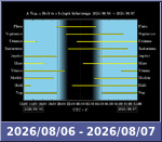 Bolygók láthatósága 20260806-20260807