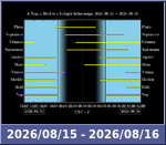 Bolygók láthatósága 20260815-20260816