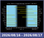 Bolygók láthatósága 20260816-20260817