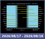 Bolygók láthatósága 20260817-20260818