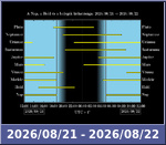 Bolygók láthatósága 20260821-20260822