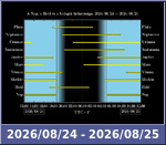 Bolygók láthatósága 20260824-20260825