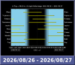 Bolygók láthatósága 20260826-20260827