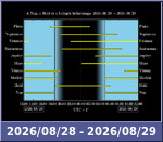 Bolygók láthatósága 20260828-20260829