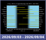Bolygók láthatósága 20260903-20260904