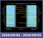 Bolygók láthatósága 20260904-20260905