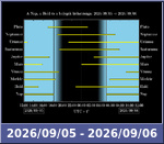 Bolygók láthatósága 20260905-20260906