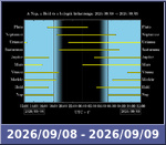 Bolygók láthatósága 20260908-20260909