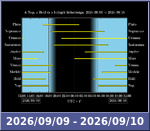 Bolygók láthatósága 20260909-20260910