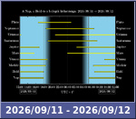 Bolygók láthatósága 20260911-20260912