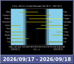 Bolygók láthatósága 20260917-20260918
