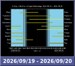 Bolygók láthatósága 20260919-20260920