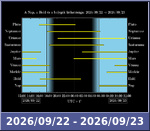 Bolygók láthatósága 20260922-20260923